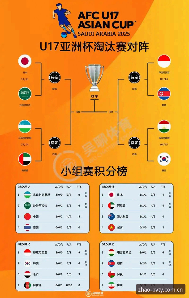 U17世界杯抽签结果揭晓：中国男女足命运对比与观赛策略